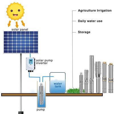 Pompa idraulica IP68 di Agriculture Solar Powered del regolatore di Mppt con i pannelli solari