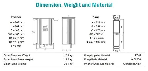 irrigazione ad alta pressione di Mini Solar Water Pump For della pompa idraulica di agricoltura 10hp